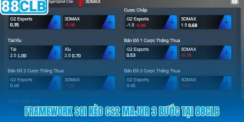 Quy trình 3 bước soi kèo CS2 88CLB có hệ thống và hiệu quả
