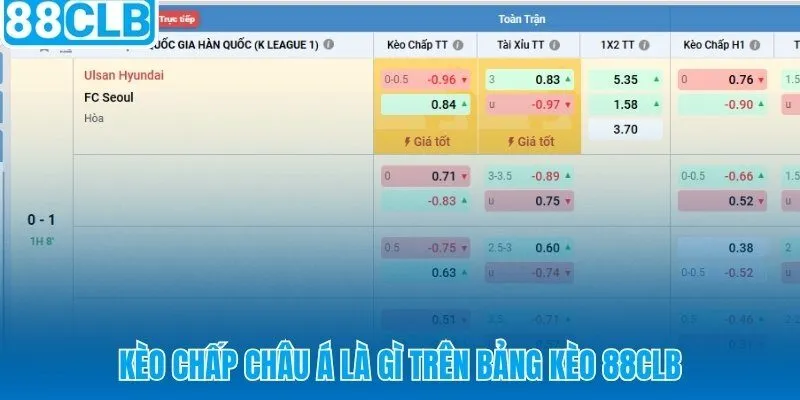 Kèo châu Á với các mức chấp 0.5, 0.75, 1.25 trên bảng 88CLB