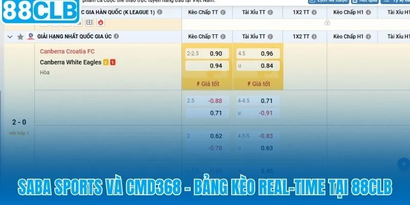 Hai nhà cung cấp kèo real-time cho sảnh thể thao 88CLB